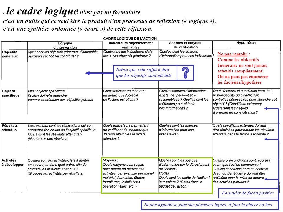 Cadre Logique D Un Projet Exemple Le Meilleur Exemple